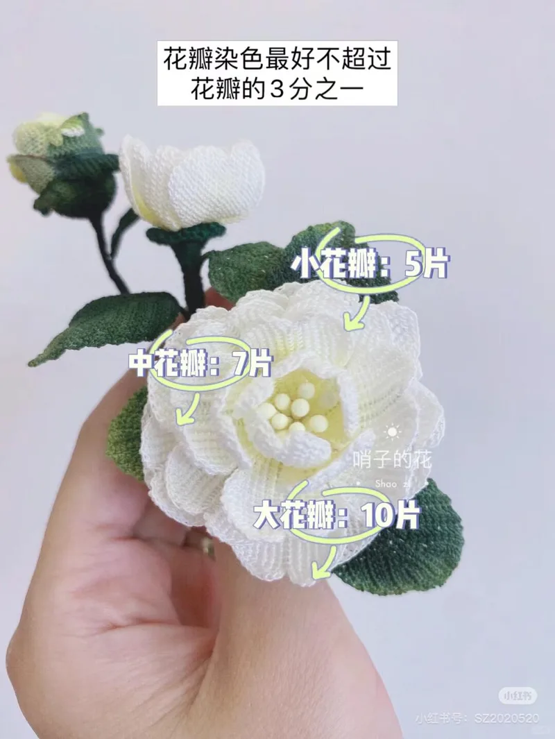 Diagram 3