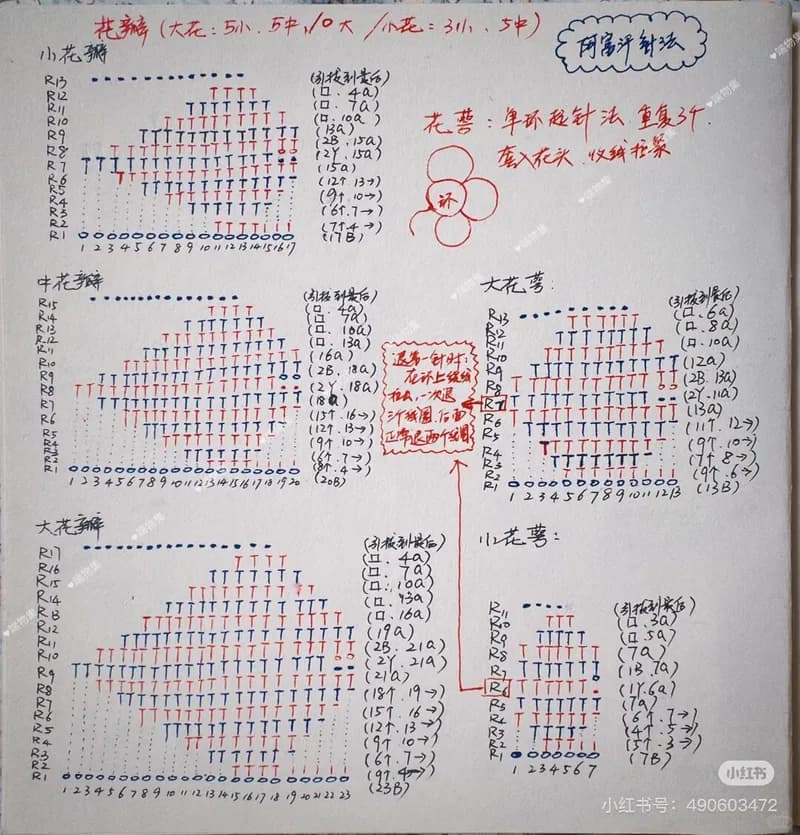 Diagram 7