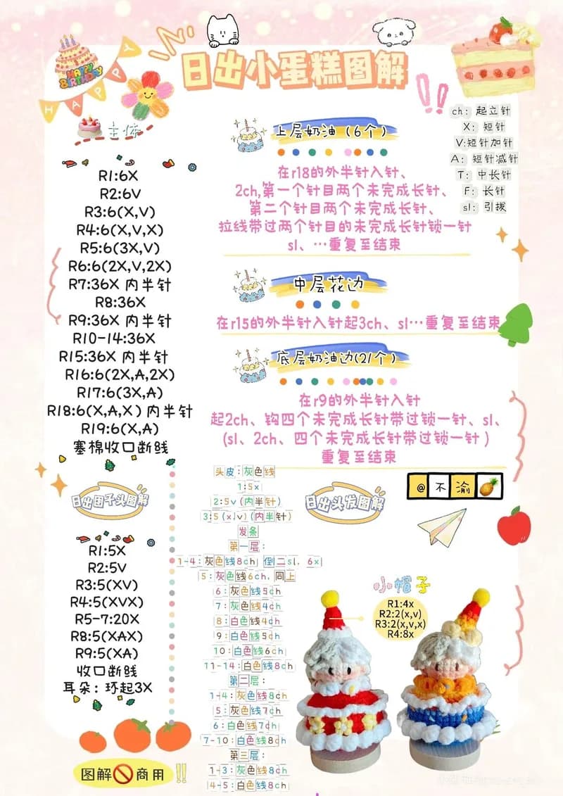 Diagram 3