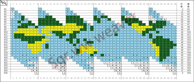 Crochet Earth Globe crochet symbol chart